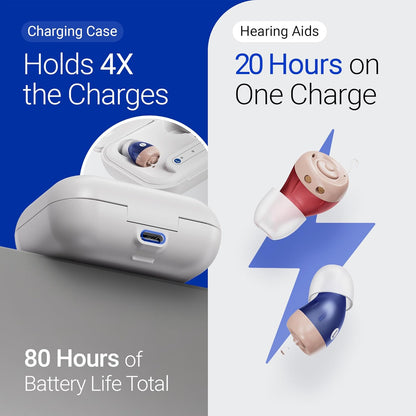 Sonex Pro Hearing Aids